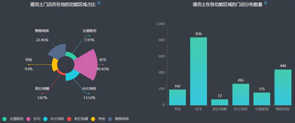 “伪装”成德克士的肯德基，要把麦当劳逼疯了