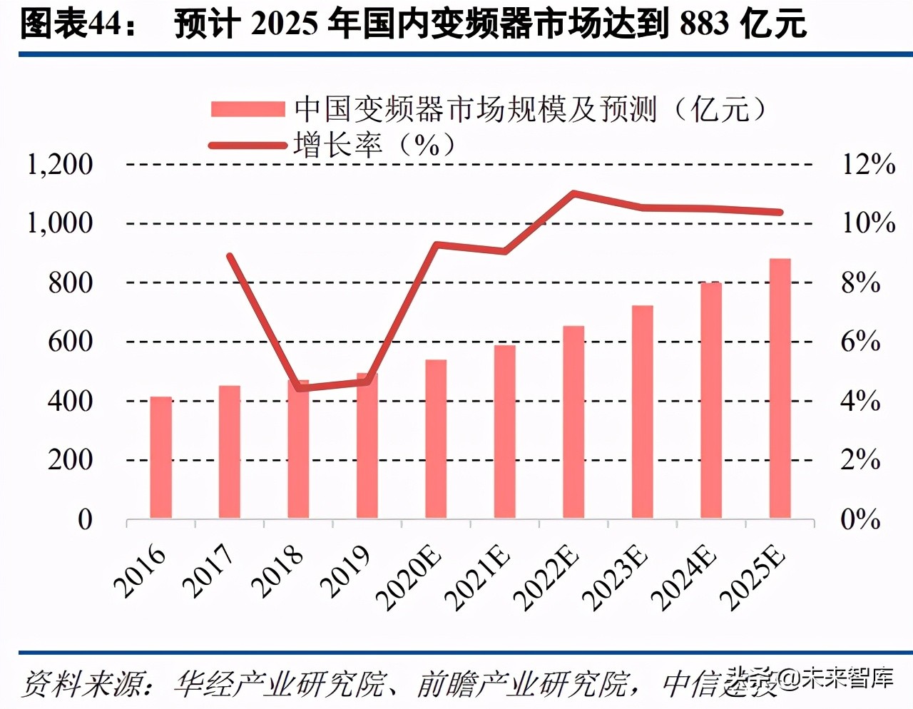 机械设备行业研究及投资策略报告：穿越迷雾，乘中国制造崛起之势