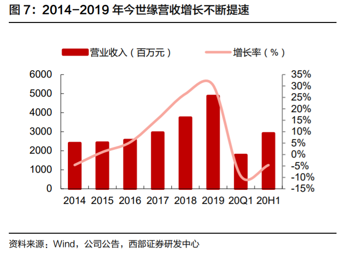 今世缘投资价值分析：核心优势与成长机会