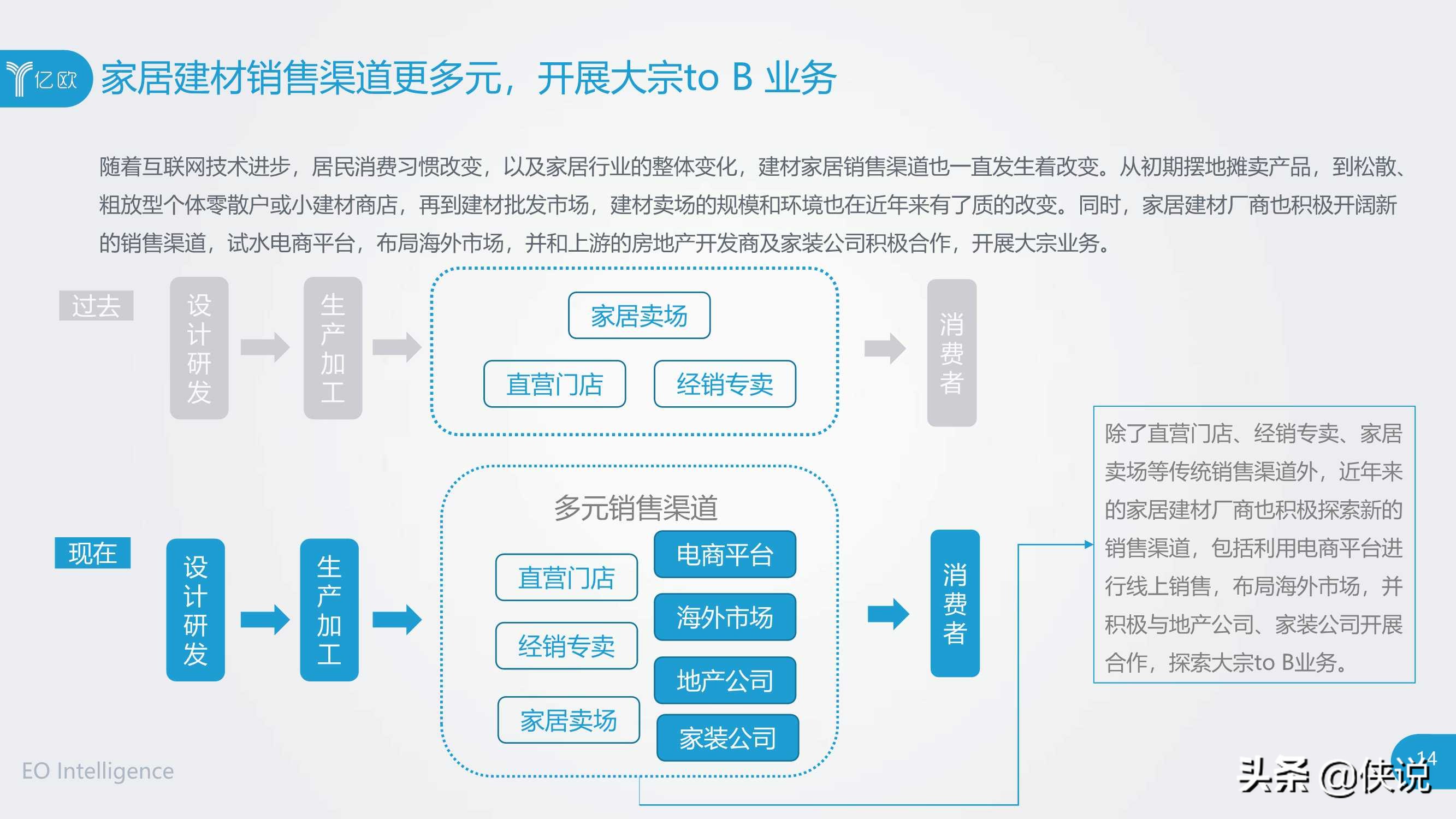 2019-2020年度中国家居家装产业发展研究报告