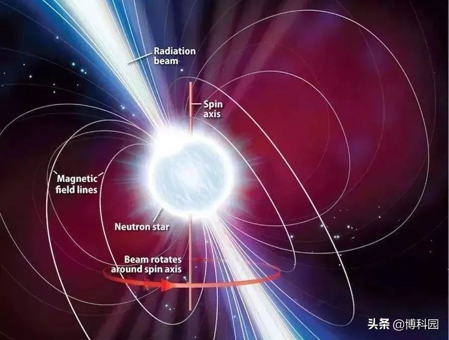 贵州“天眼”重磅：23150光年外，发现双毫秒脉冲星，只有3毫秒