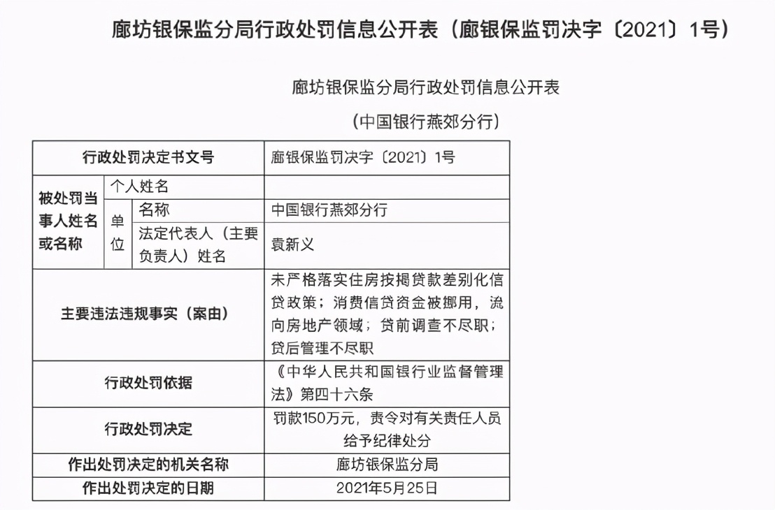 刚刚！中国银行被罚290万！发生了什么？