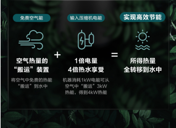 空气能热水器与太阳能热水器哪个好？老百姓该如何选择才正确？