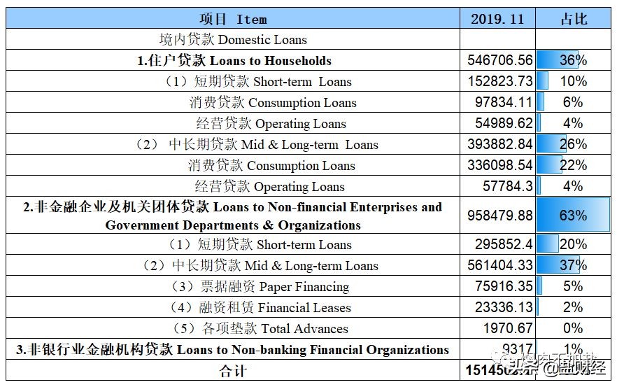 企业“去杠杆”的底层逻辑究竟是什么？