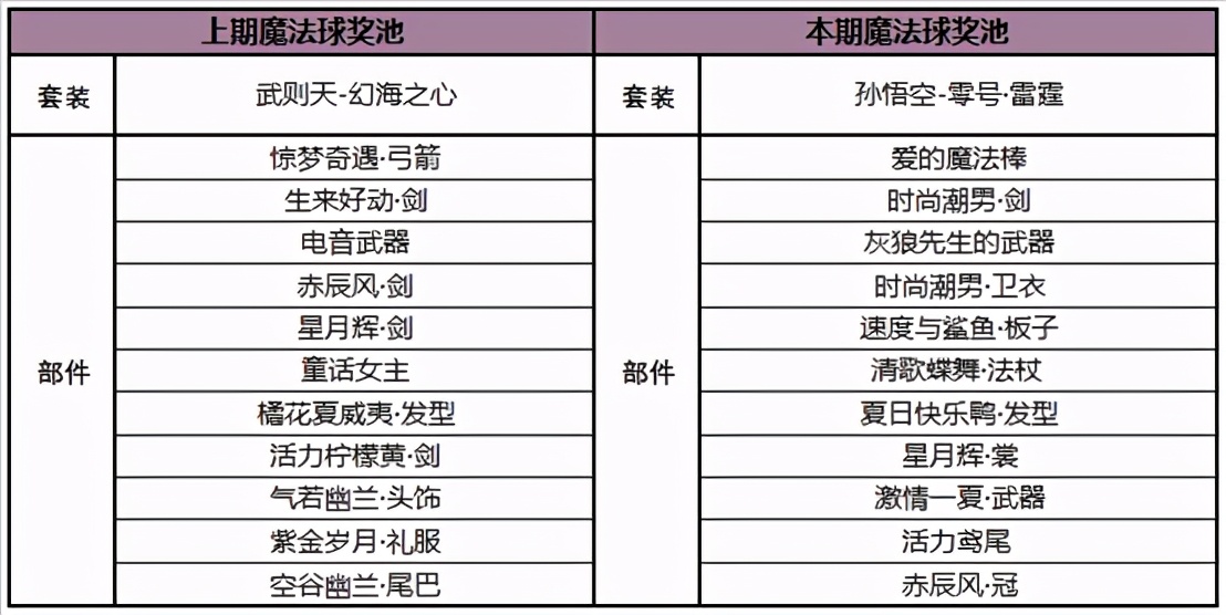 王者荣耀：正式服更新带来赛季冲刺活动，孙悟空又多了限定皮肤