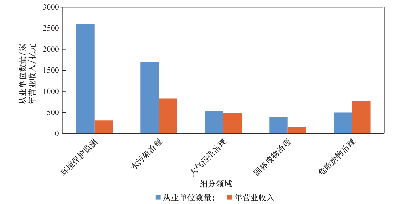 “一带一路”背景下我国大气环保产业“走出去”的对策研究
