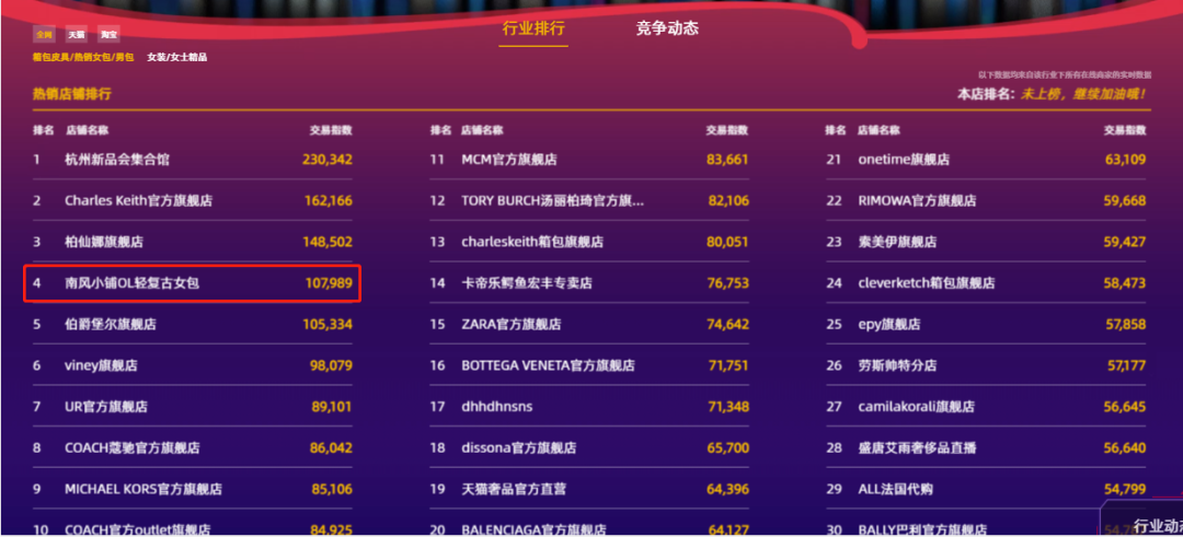 百元买到万元大牌包包？头部主播南风的“低价大牌”是合理的吗？