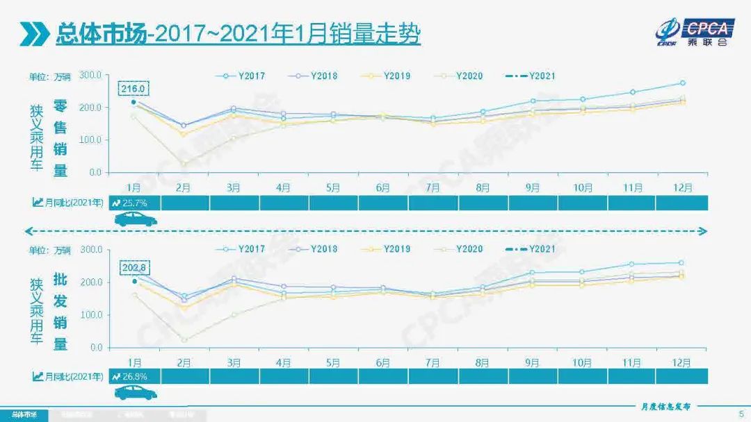 “两逸”销冠轮换、长安涨 比亚迪汉破万！谁迎