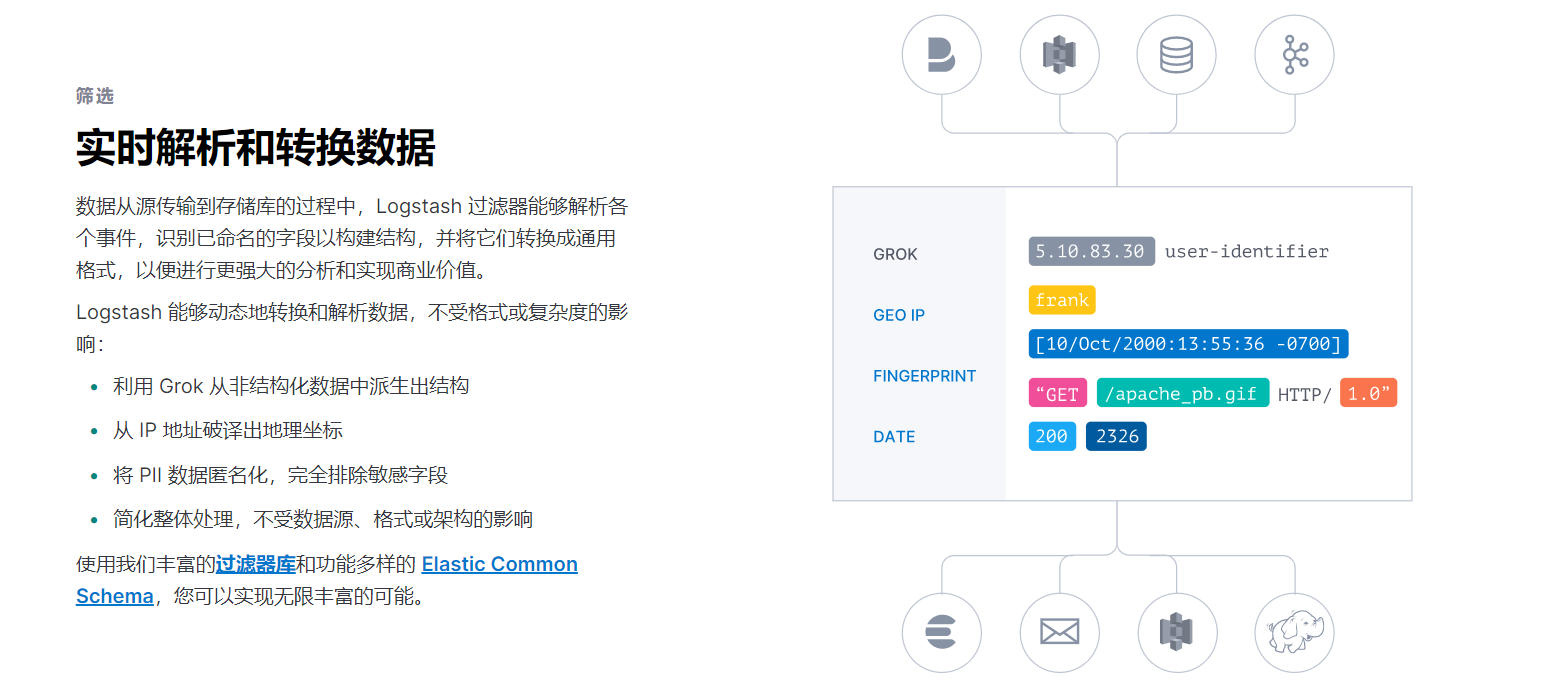 原理实践，全面讲解Logstash+Kibana+kafka