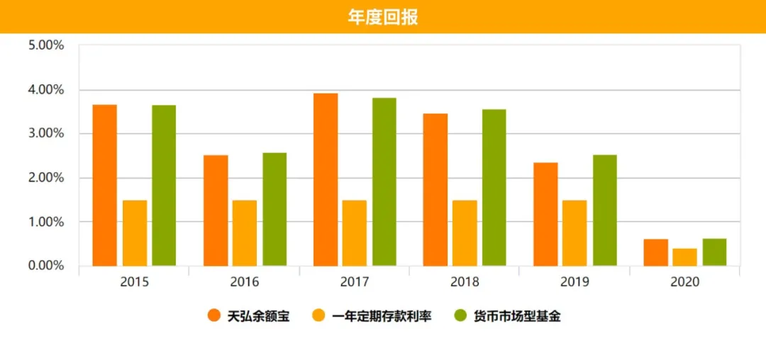 重磅！余额宝收益跌破2%，手里的钱往哪里放？