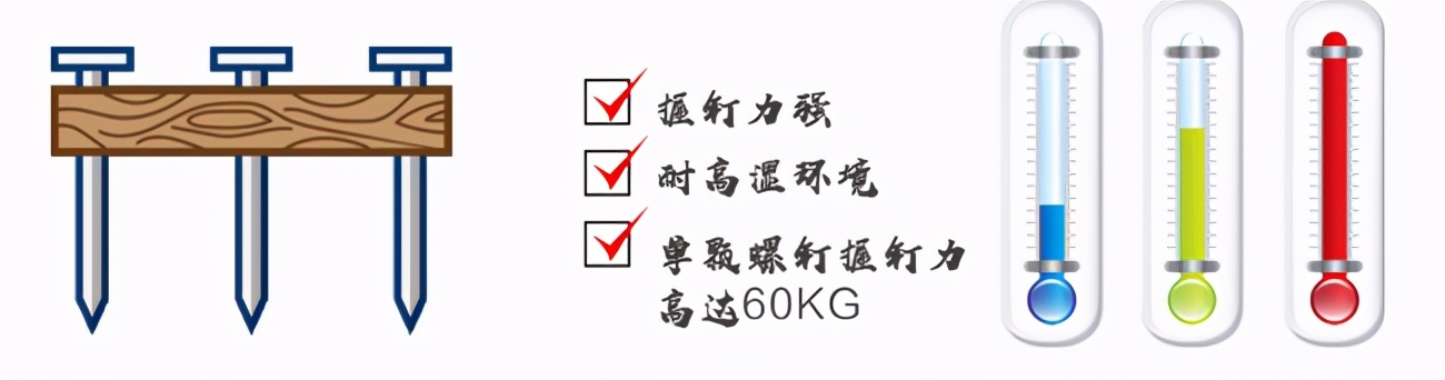 萬象板材健康衛(wèi)士系列——萬象無醛級實(shí)木顆粒家具板