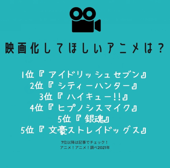 網友投票選出最希望拍成電影的動畫作品，《轉生史萊姆》成功上榜