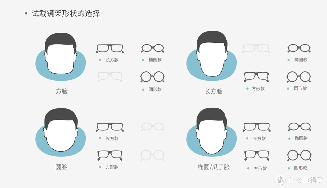 不同的脸型适合不同形状的眼镜.