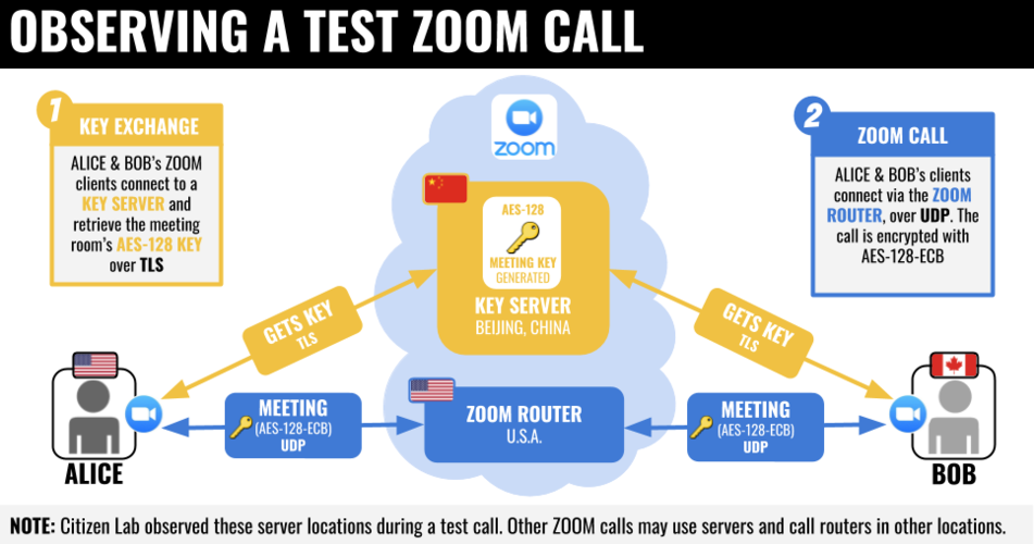 后疫情时代，Zoom的危与机