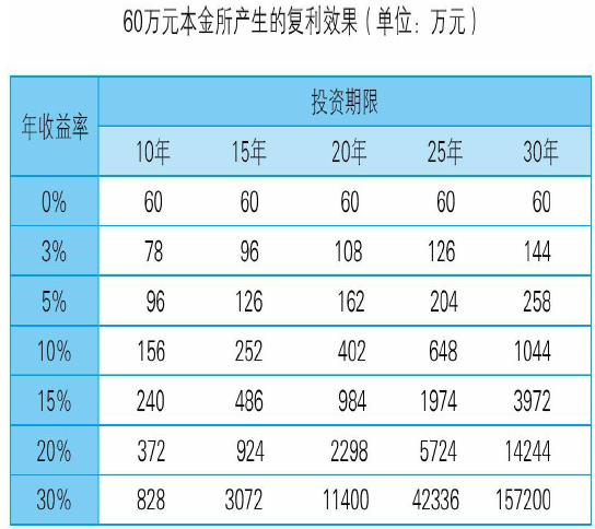 家庭理财这么做，可以让我们拥有更健康的财富