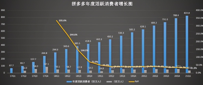 拼多多提现概率大幅上升，葫芦里卖的什么药你需要了解