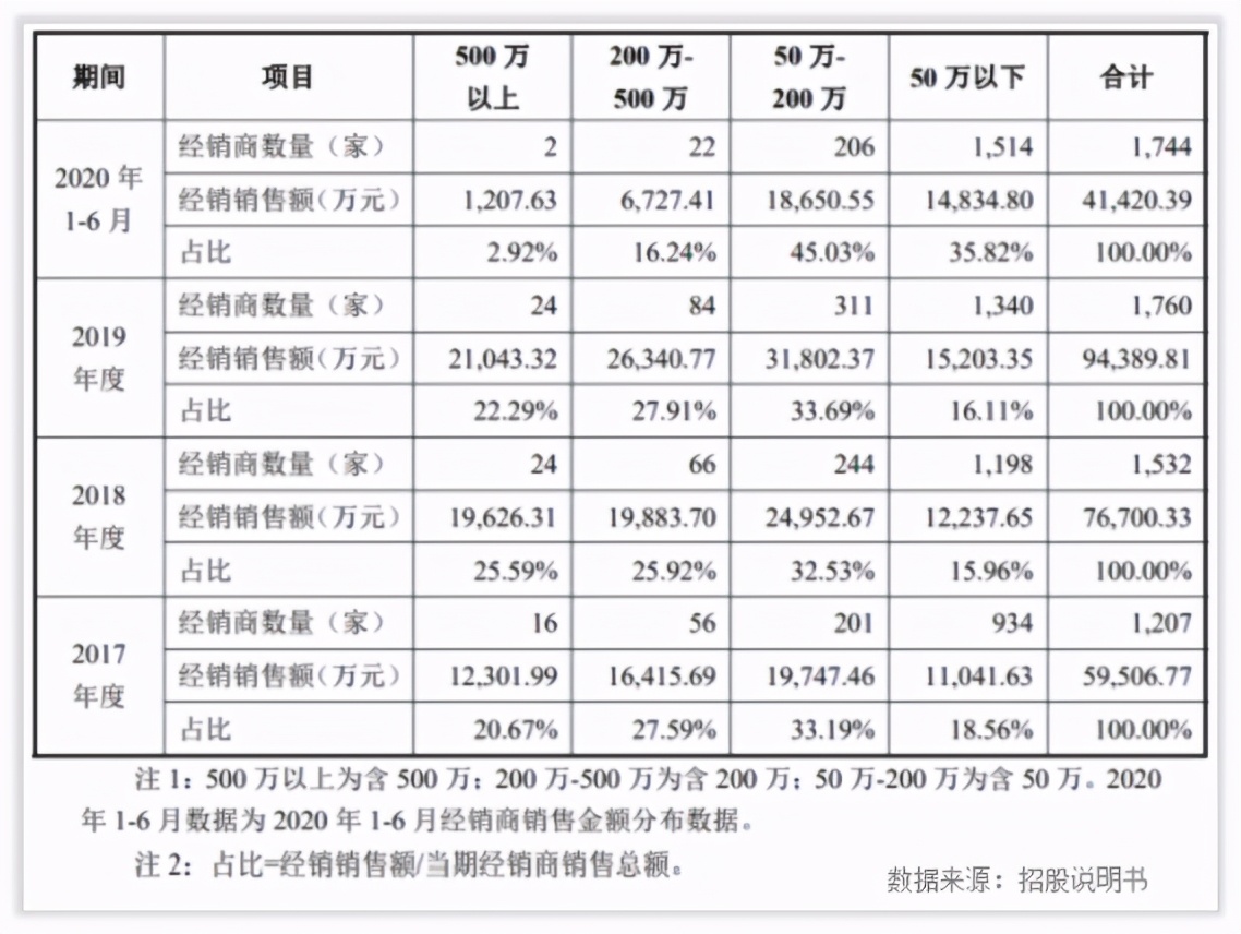 主力产品高糖低营养，李子园股价还能“甜多久”？