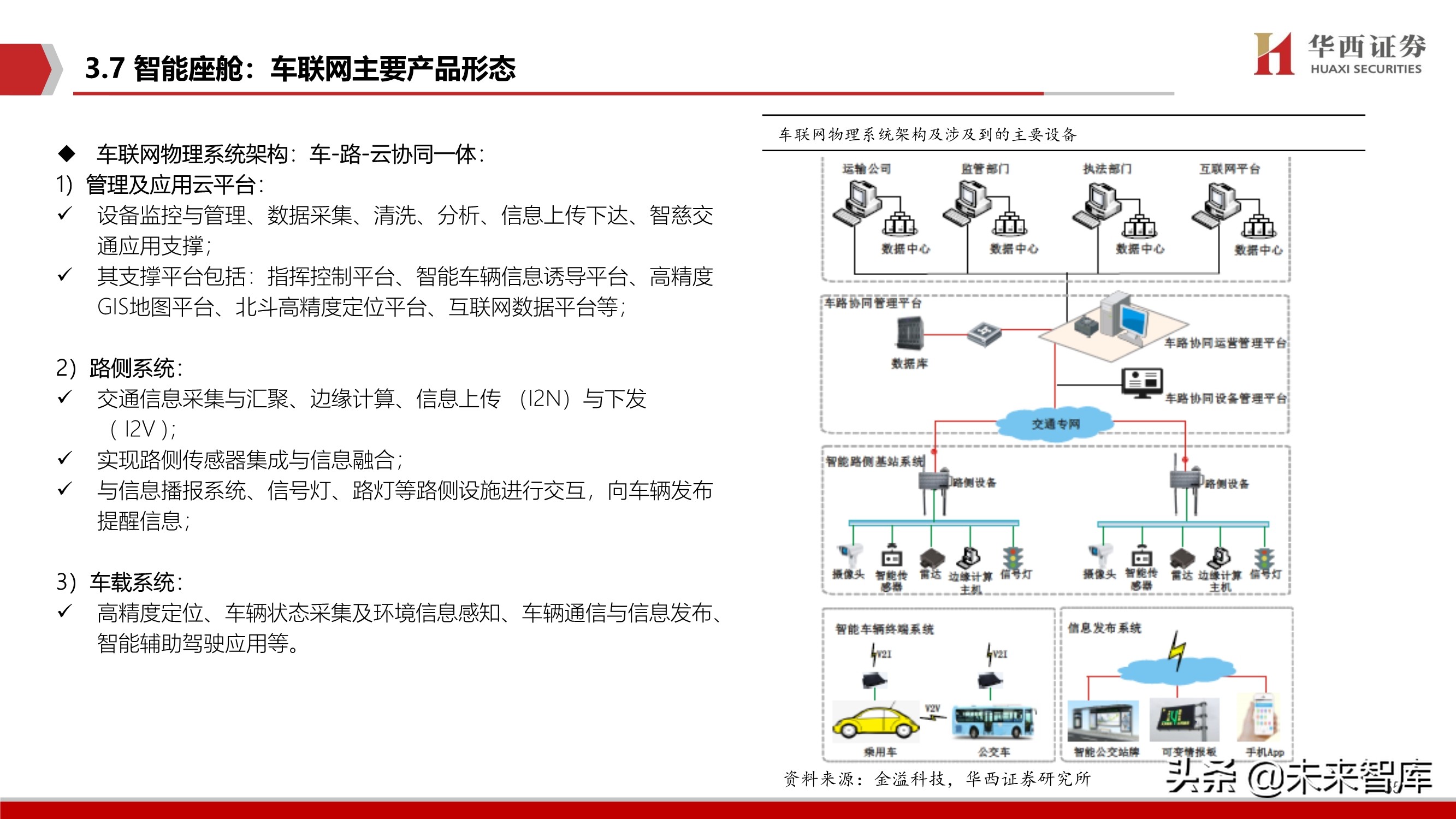 智能汽车软件行业深度报告：智能座舱与自动驾驶