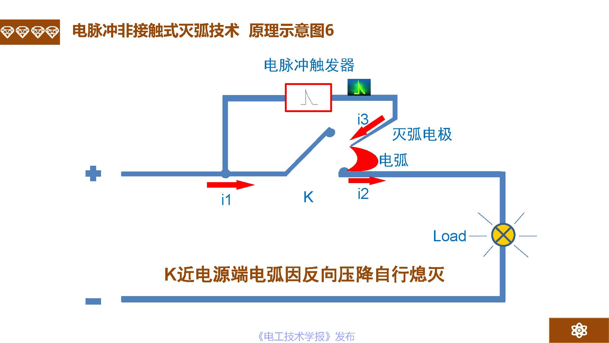 广州市金矢电子有限公司总经理郭桥石：电脉冲灭弧及组网灭弧技术