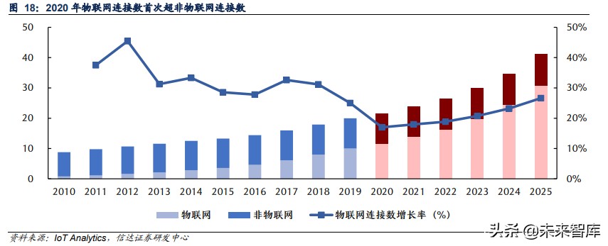 物联网AIoT产业研究：智能革命开启AIoT大时代