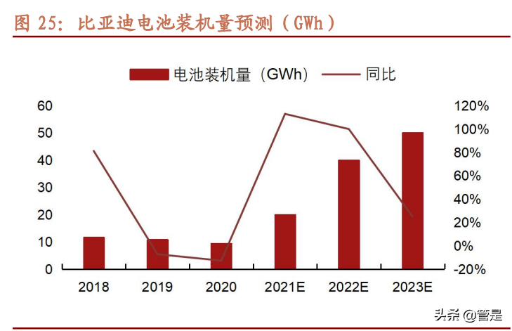 比亚迪专题研究：产品周期叠加电池加速外供，迈上新台阶