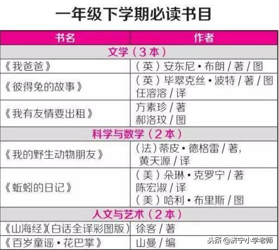 1-6年级不同年龄阶段小学生必读课外书