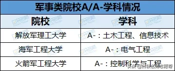刚过一本线就能上！这44所双非大学不仅专业牛，关键分低