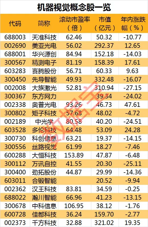 华为开辟千亿新战场！刚刚发布炸裂产品，声称
