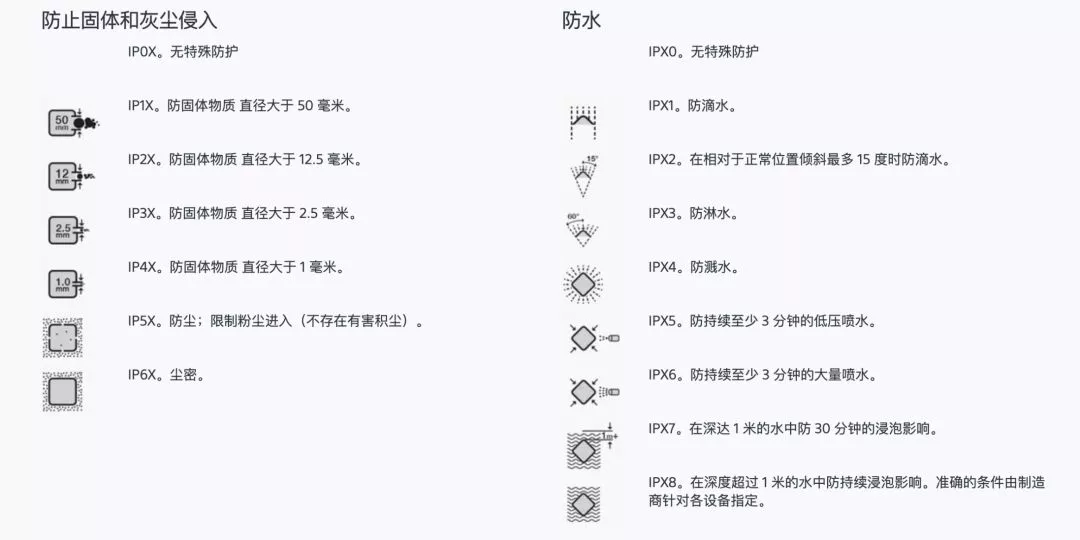 “防水手机”真的能防水吗？这次终于整明白了