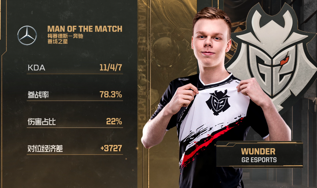 G2完成文艺复兴，小组赛双杀SKT！阿P赛后透露选择派克真相