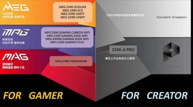 微星MEG Z490 GODLIKE主板评测：旗舰就该这样子