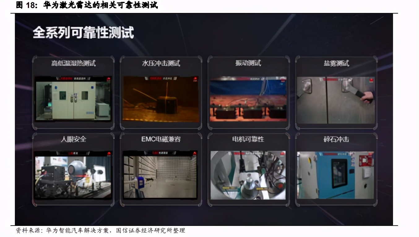 华为付诸行动：发布高性能车规级激光雷达，年产10 万套