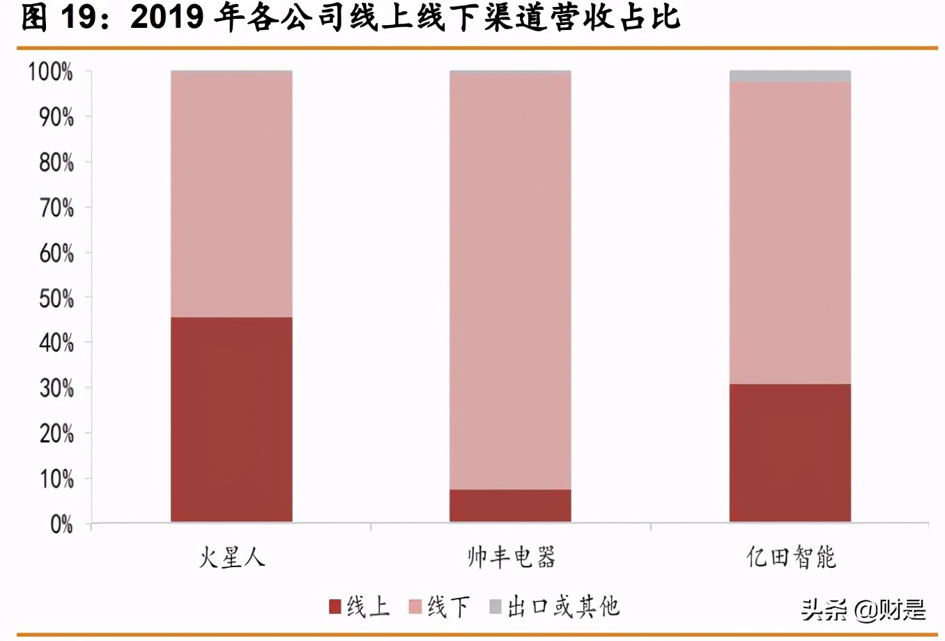 集成灶行业专题报告：集成灶百花争艳，头部企业各有所长