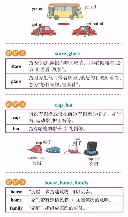 高一高二高三的学生注意！163组重点常考易混词汇辨析汇总