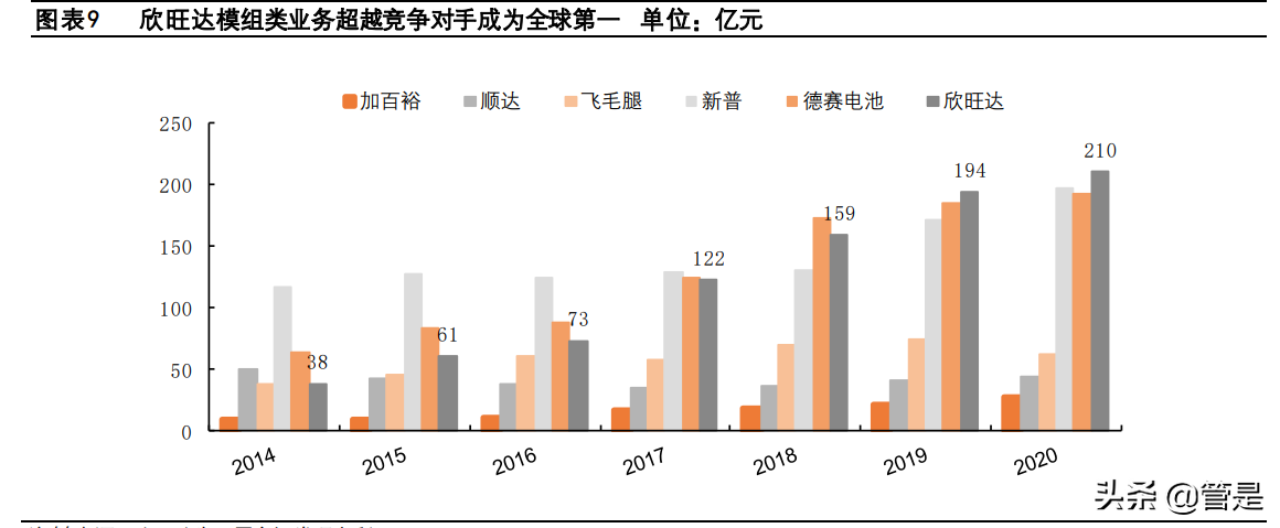 欣旺达专题报告：消费龙头欣欣向荣，动力新星旺势可达