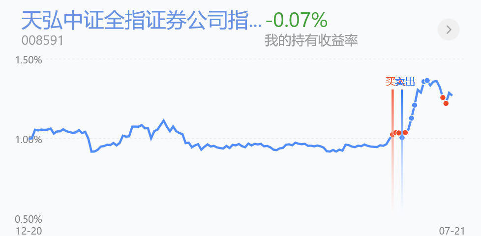 晒我今年最赚钱的5只基金