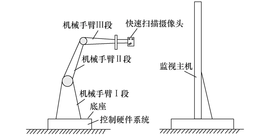 直流换流站运维监控系统智能机器人设计方法