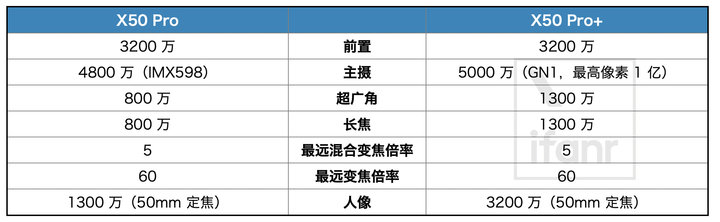 vivo X50 Pro+評測：超大杯的vivo手機,用上了尺寸最大的三星相機