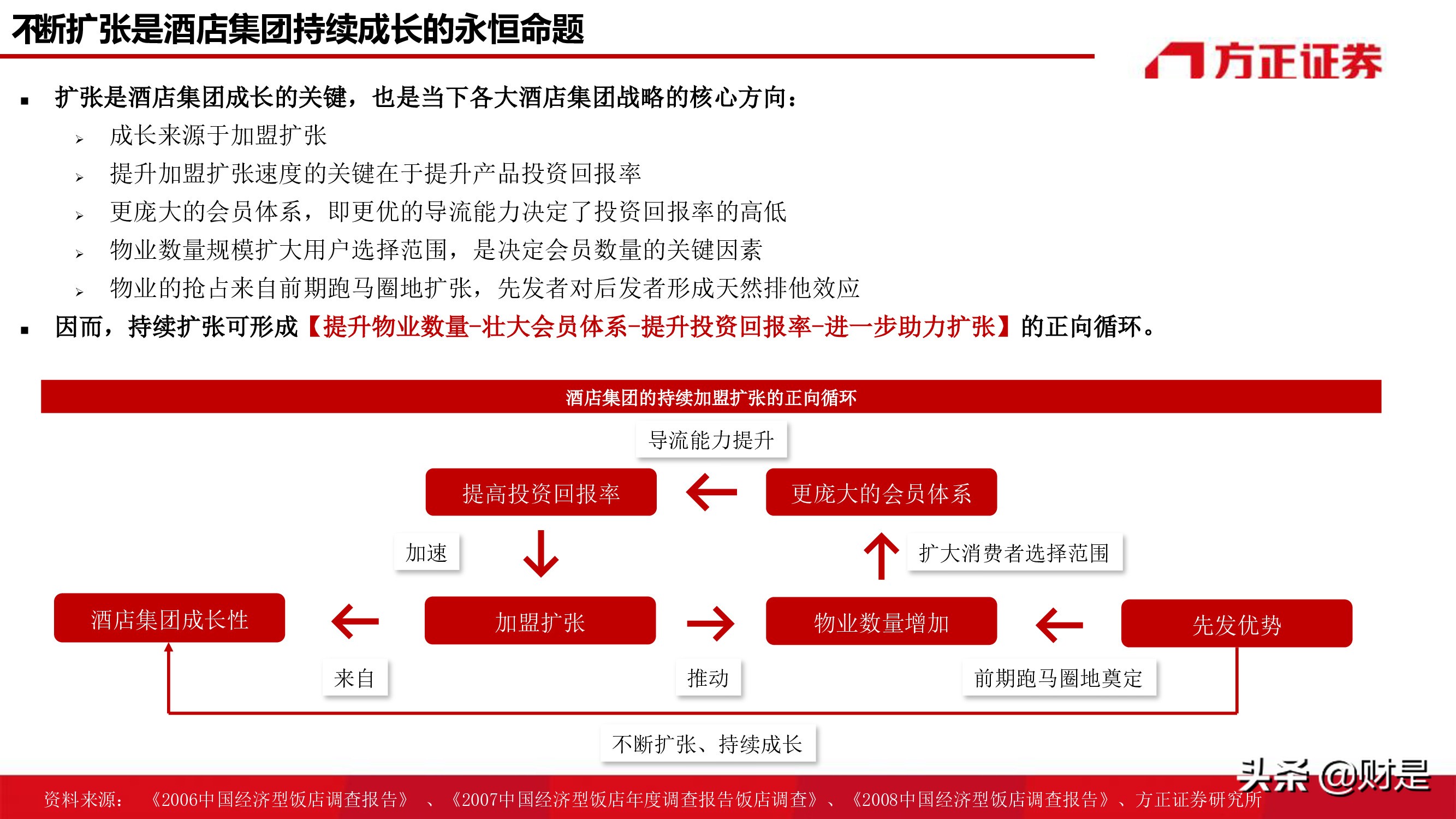 酒店行业研究报告：连锁酒店的戴维斯双击