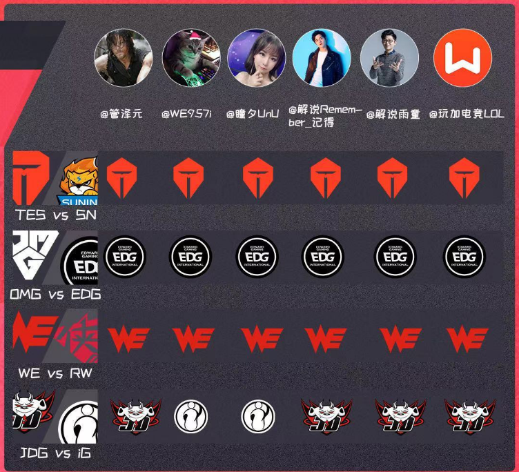 Does JDG problem go after all be in? North America edits: night and Kanavi cooperate with the gender is negative