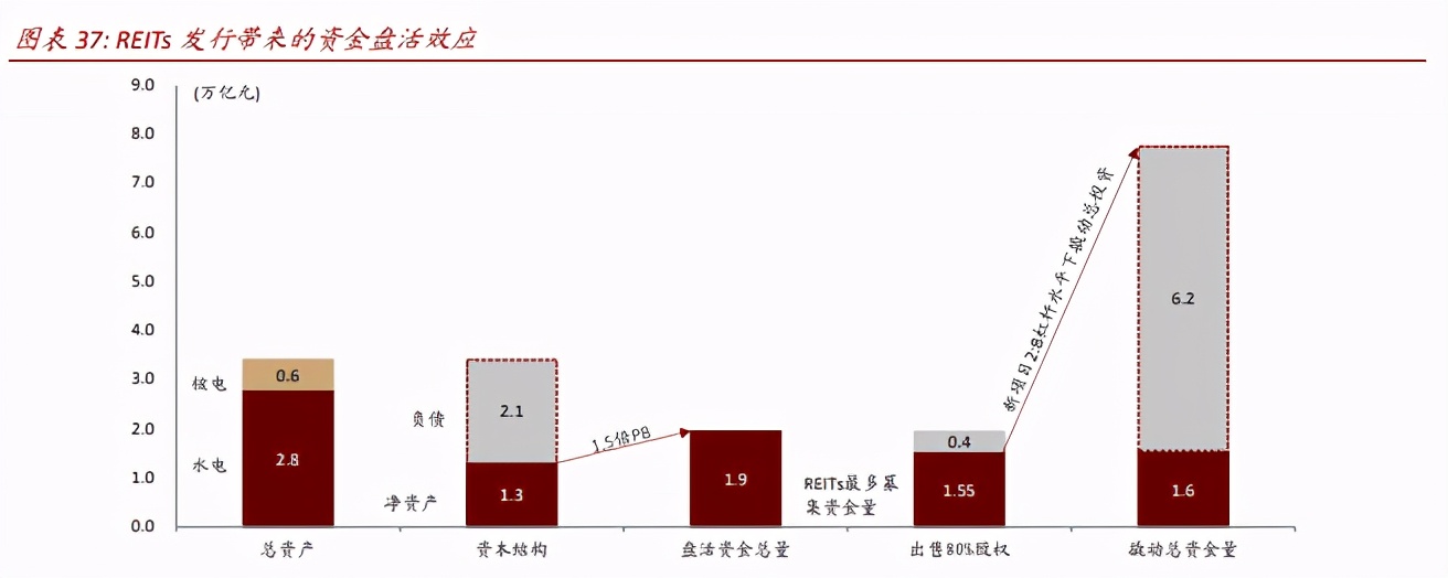 中国基础设施REITs之电力篇：物换星移，“碳”转型之路