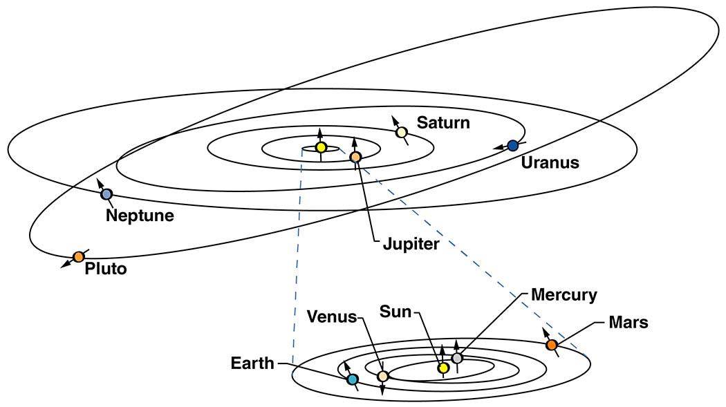 冥王星的轨道。冥王星的一年有多长？