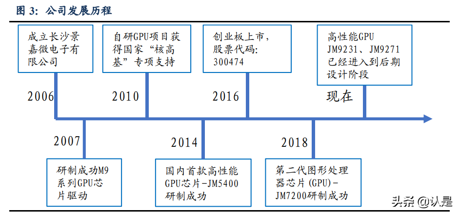 景嘉微深度解析：军转民前“景”广阔，GPU“芯”辰大海