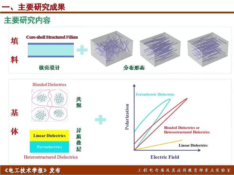哈尔滨理工大学迟庆国：储能型聚合物基绝缘介质的效率与密度优化
