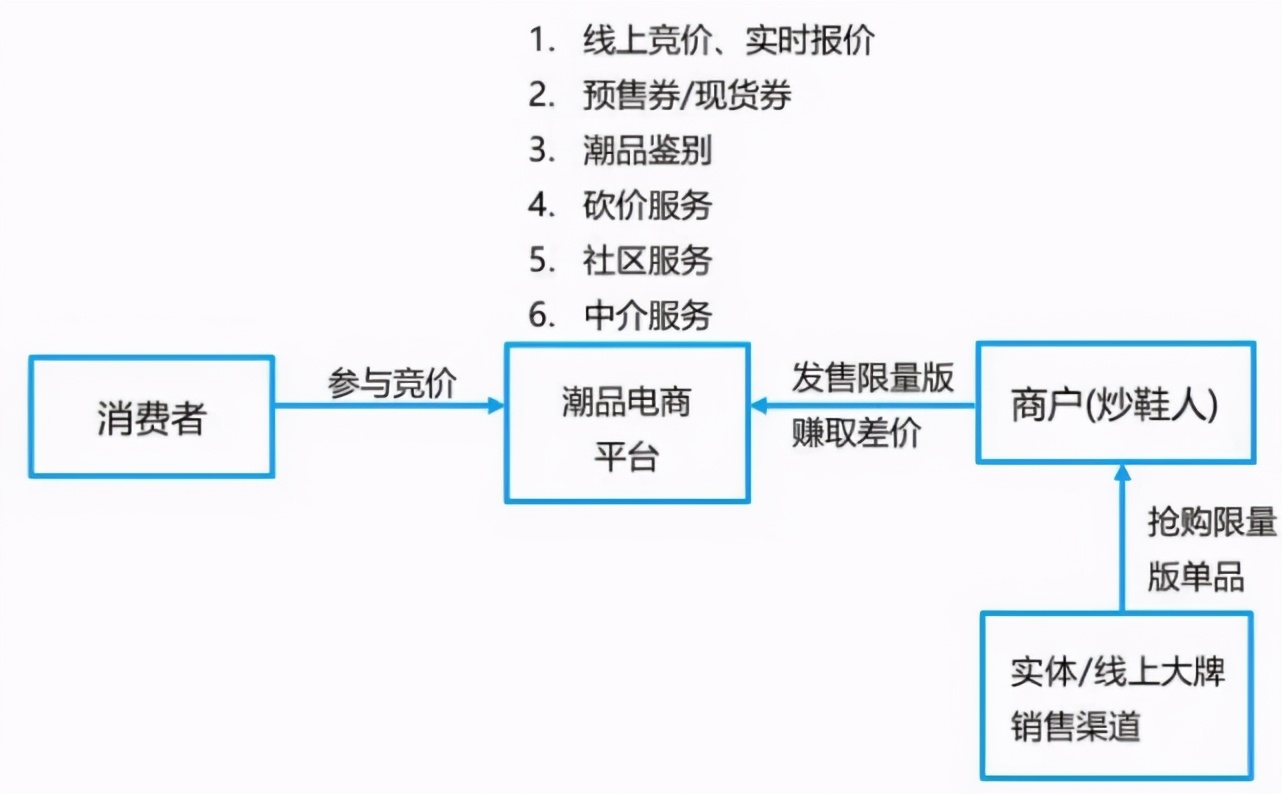 突然出手：23款高价球鞋下架，封杀3名炒家！人