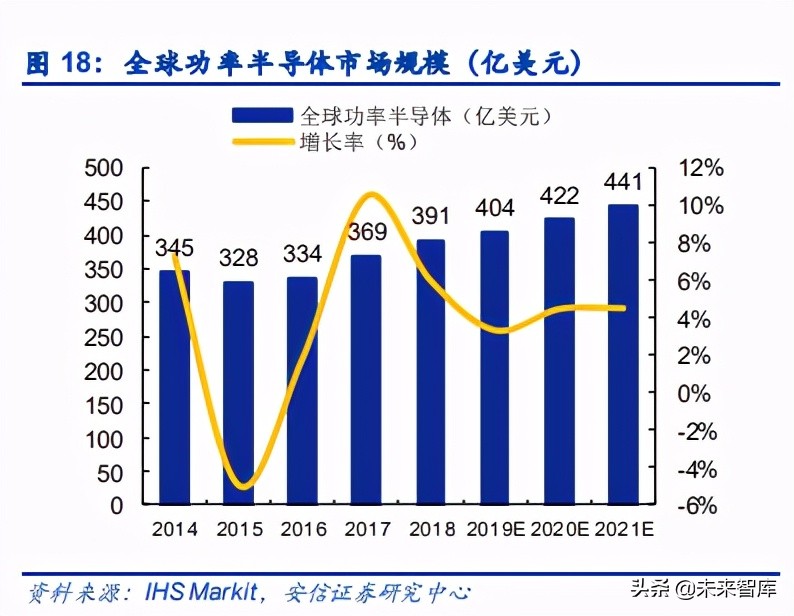 电子元器件行业分析：可穿戴、AIOT驱动下一个黄金十年