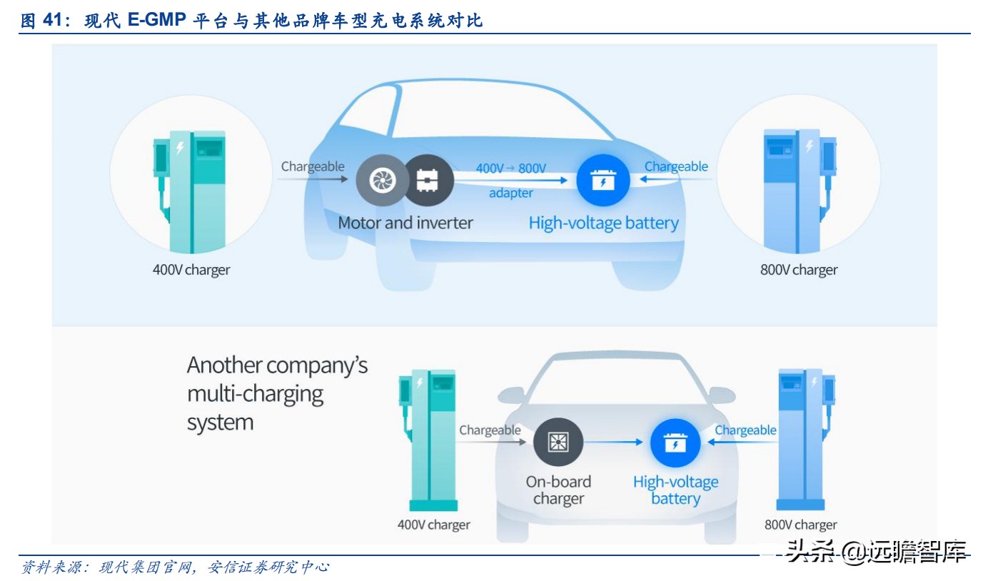 New energy electric vehicle charging gun pile line BYD Tang Qin