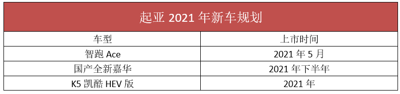 韩系2021规划曝光，藏着的“好货”终于要引进，复兴有望吗？