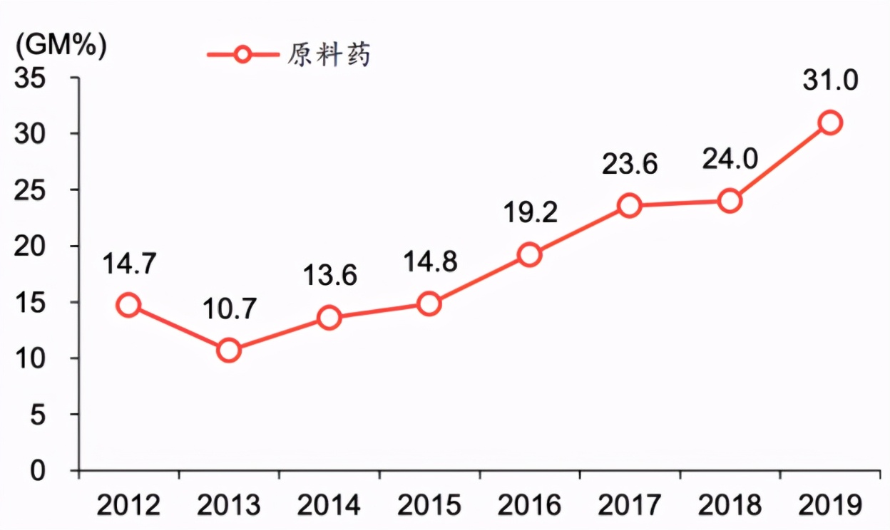 确定性最高，最具备恒瑞医药特质的长线牛股