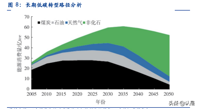 电力及公用事业专题研究：经济性+稳定性提升共助新能源运营崛起